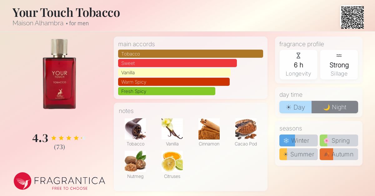 tobacco touch notes Your Touch Tobacco Maison Alhambra cologne
