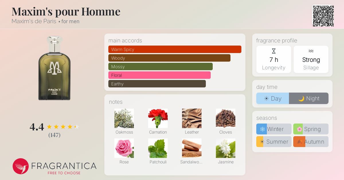 Fragrantica image 4