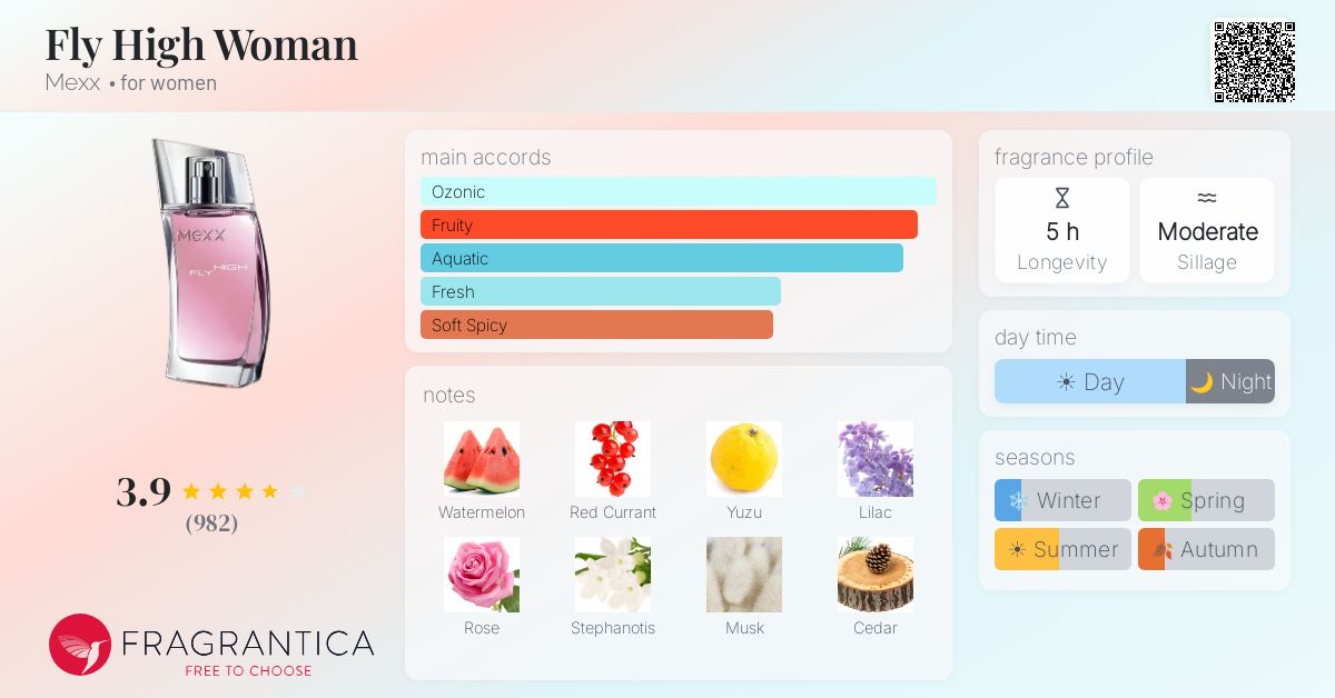 Fragrantica image 4