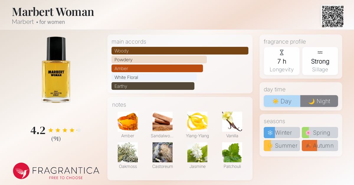 Parfum Marken Top 10 Parfum Frauen Alexandria Port – Alexandria