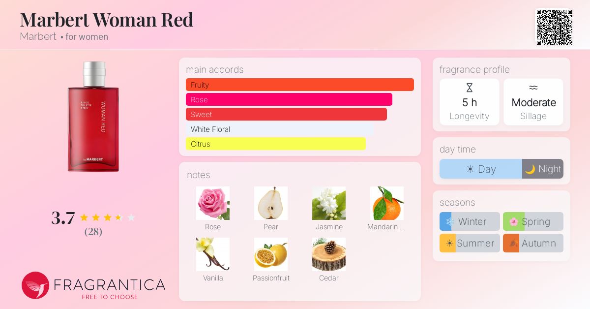 Fragrantica image 4