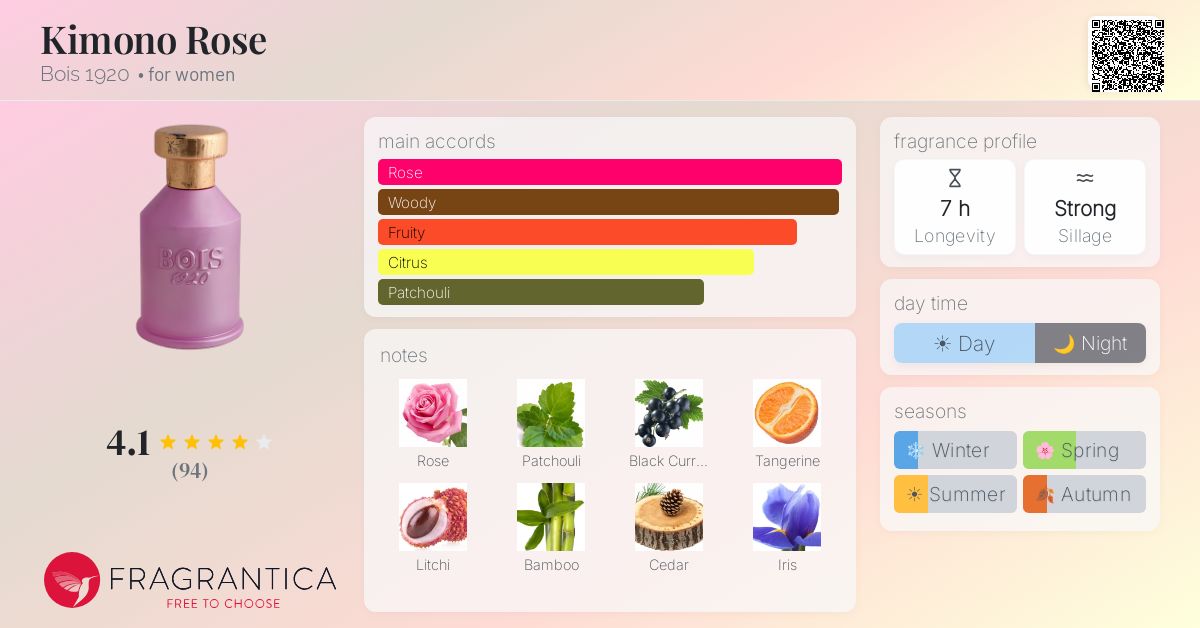 Fragrance card