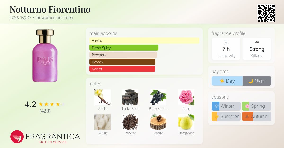 Notturno Fiorentino Bois 1920 perfume - a fragrance for women and