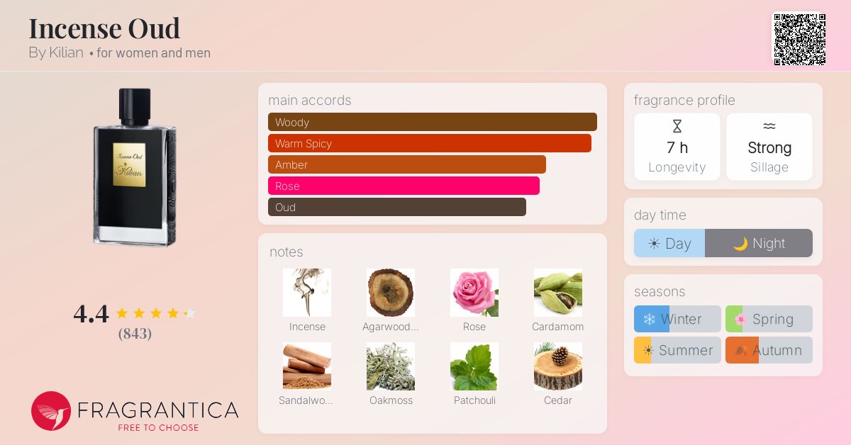 Fragrance card