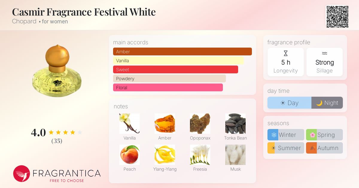 Fragrantica image 4