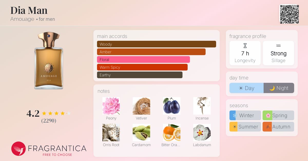 Fragrance card