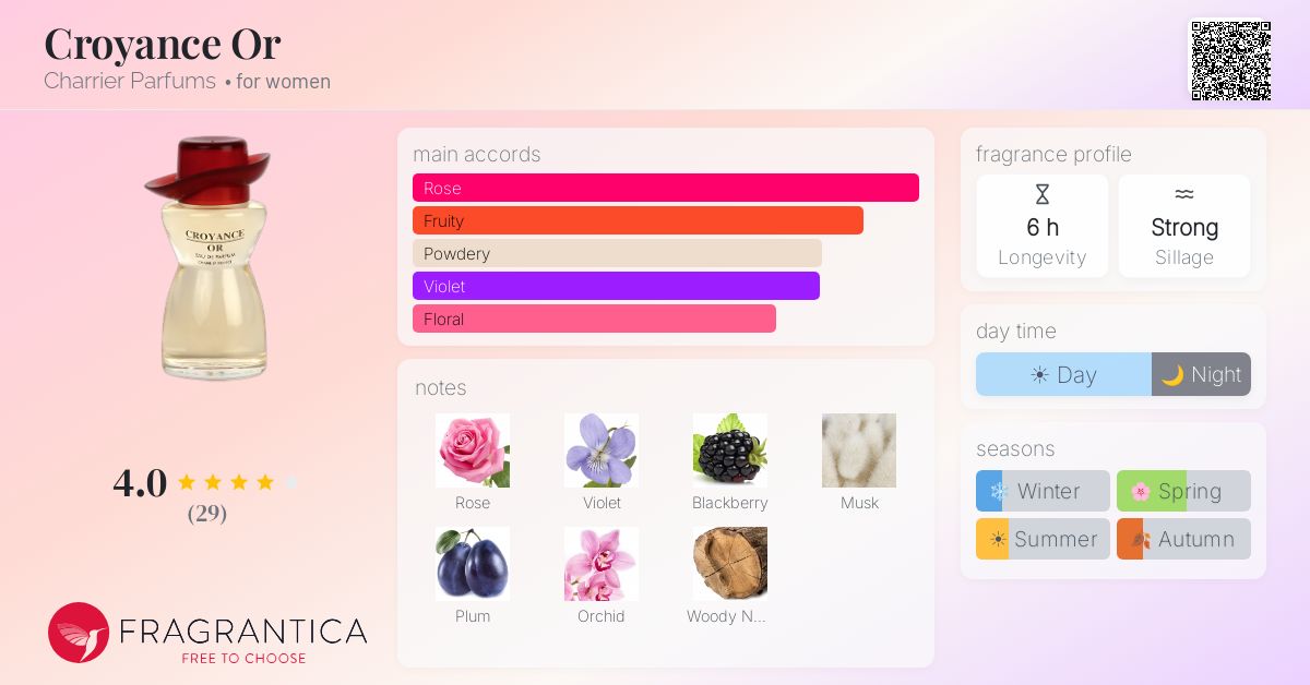 Fragrance card