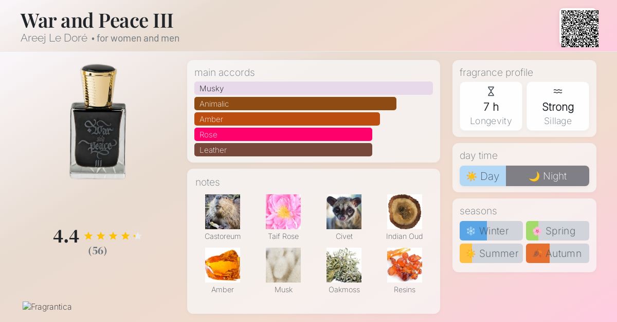 War and Peace III Areej Le Doré perfume - a new fragrance for