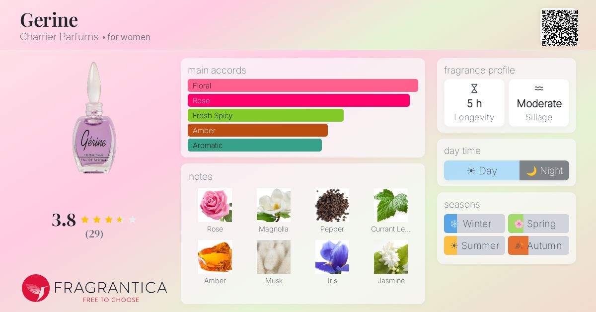 Fragrantica image 4