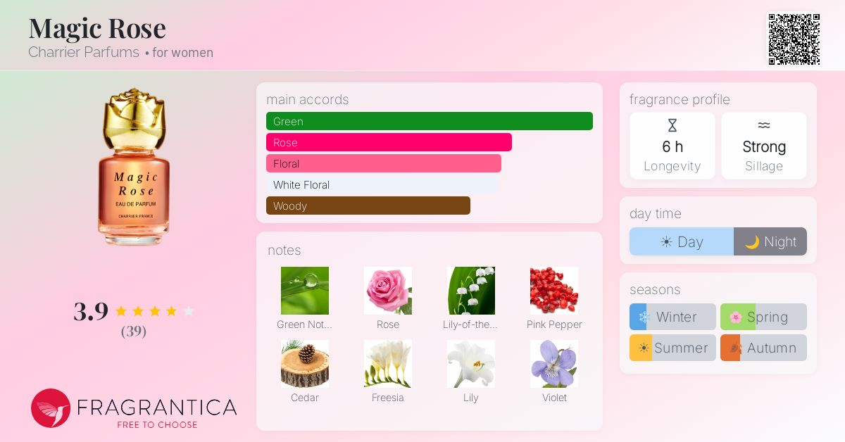 Fragrantica image 4