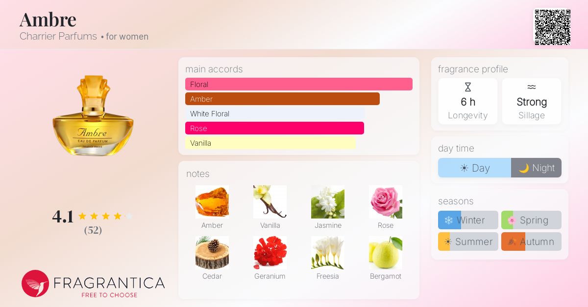 Fragrantica image 4
