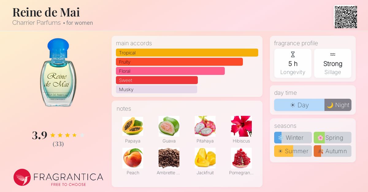 Fragrantica image 4