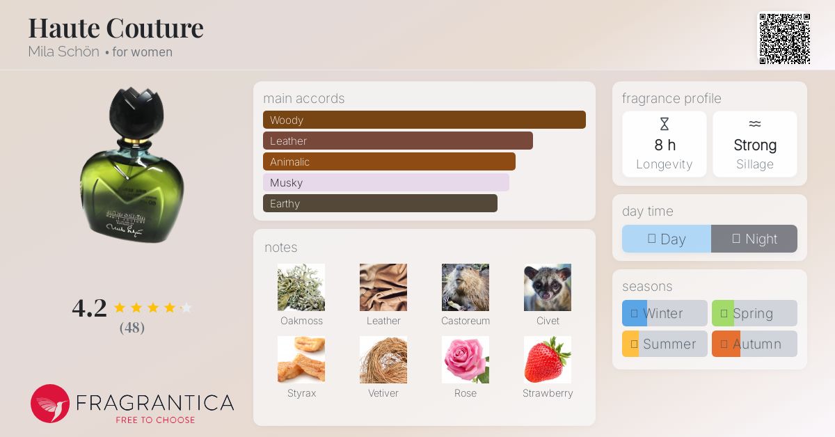 激レア ミラショーン 香水 HAUTE COUTURE 激レア ミラショーン 香水 HAUTE COUTURE - メルカリ
