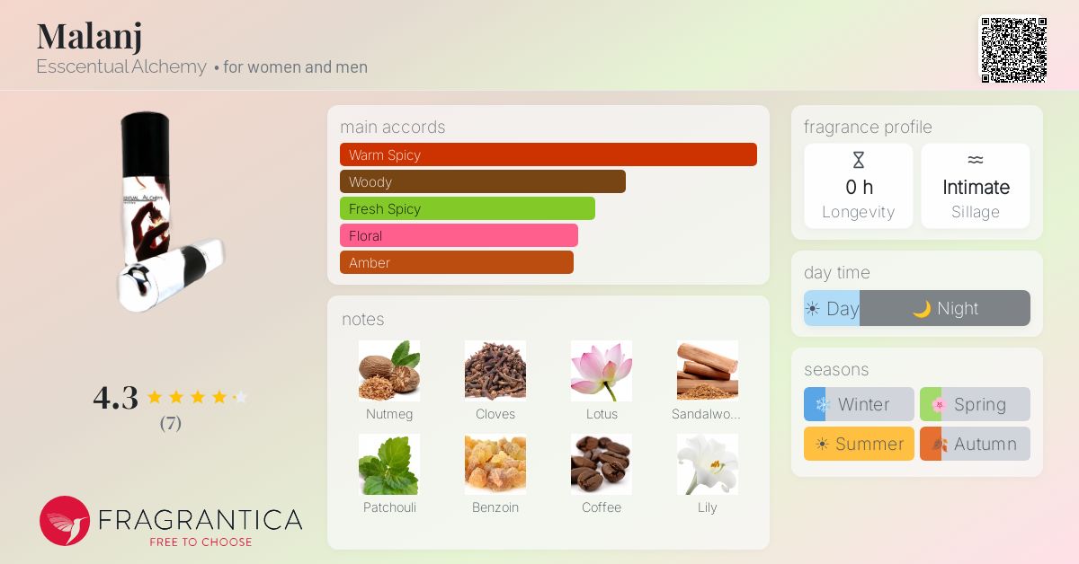 Fragrantica image 4