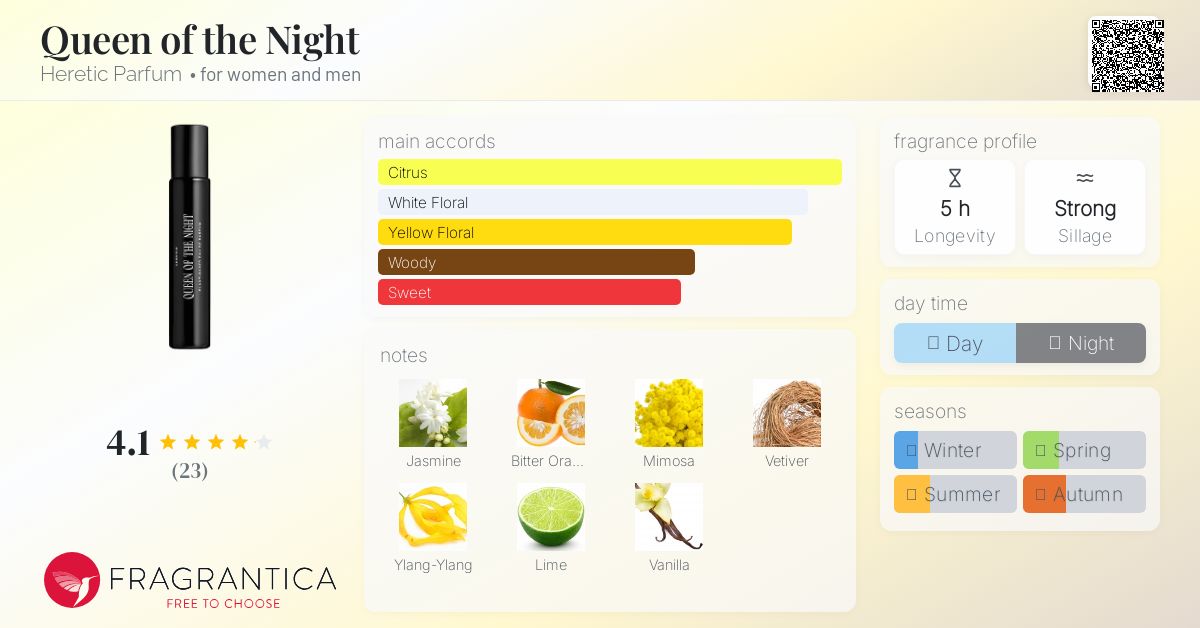 Queen of the Night Heretic Parfum perfume - a new fragrance for