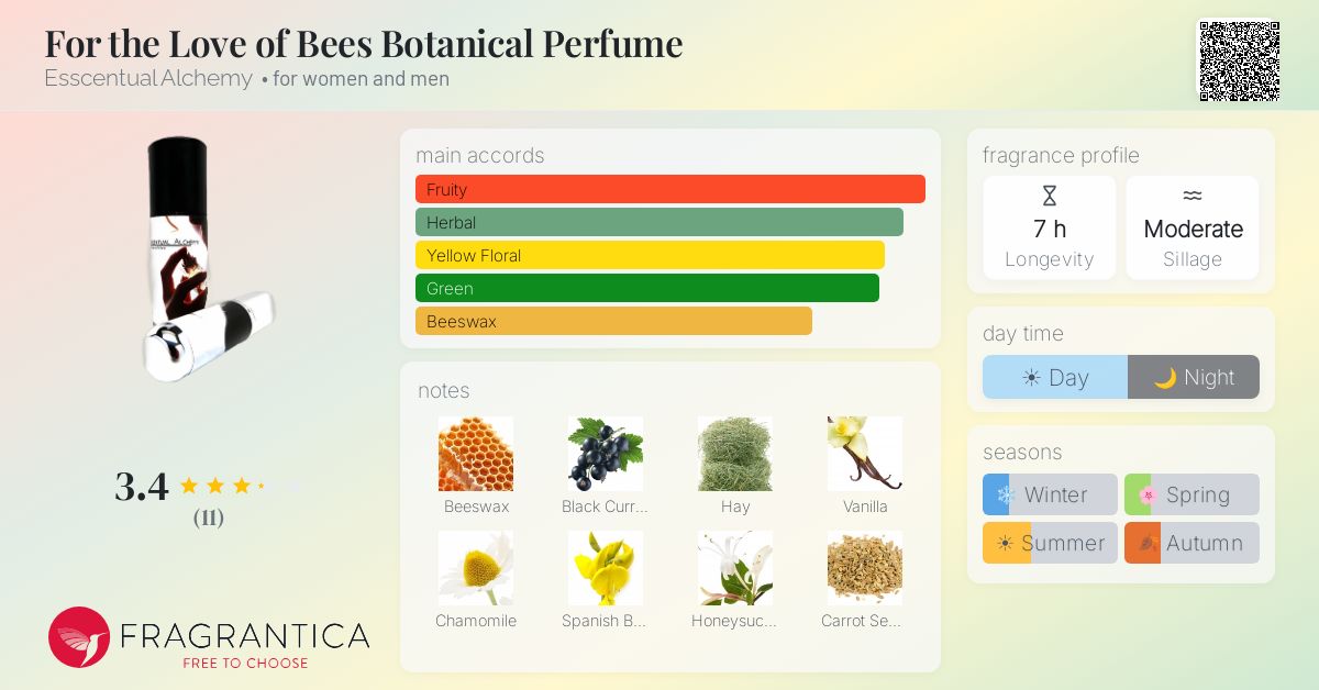 Fragrantica image 4