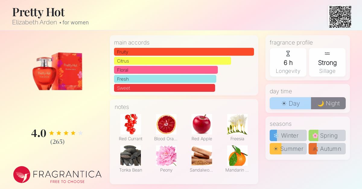 Fragrantica image 4