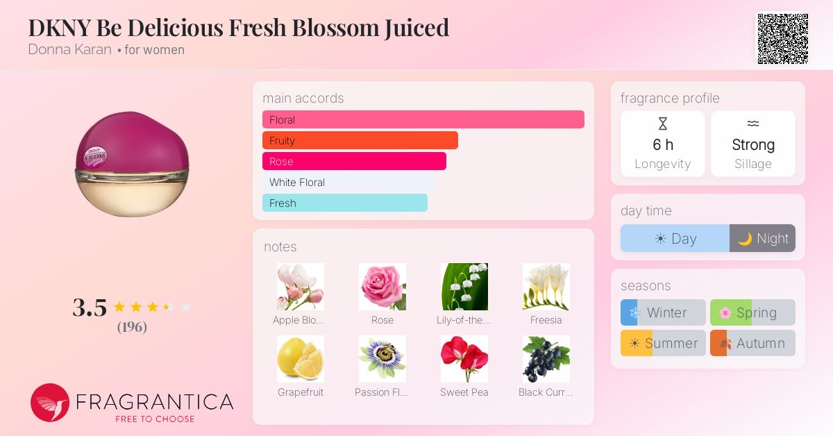 Fragrantica image 4