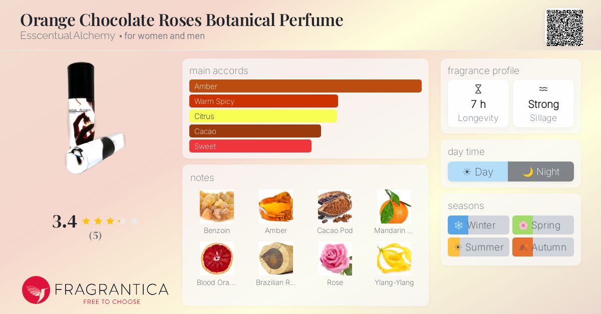 Fragrantica image 4