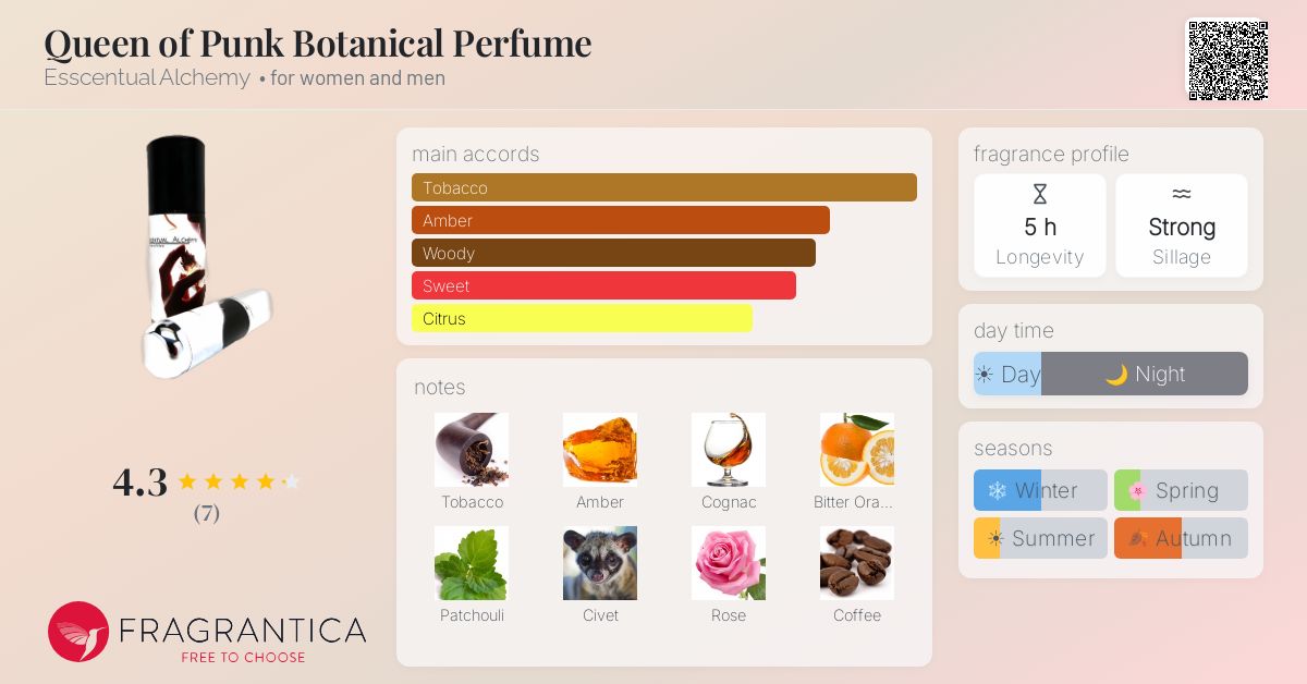 Fragrantica image 4