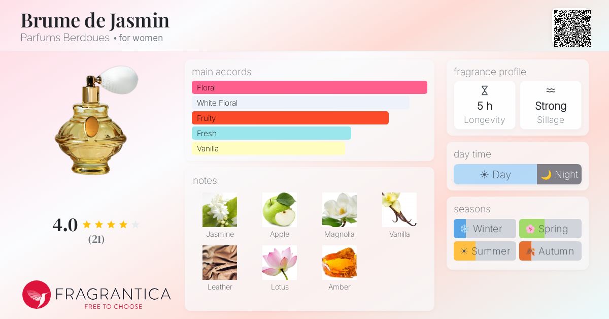 Fragrantica image 4