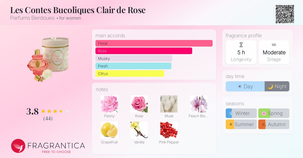 Fragrance card