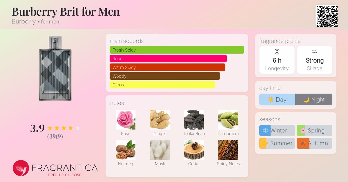 Burberry Brit for Men Burberry cologne a fragrance for men 2004