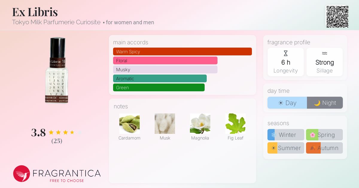 Fragrantica image 4