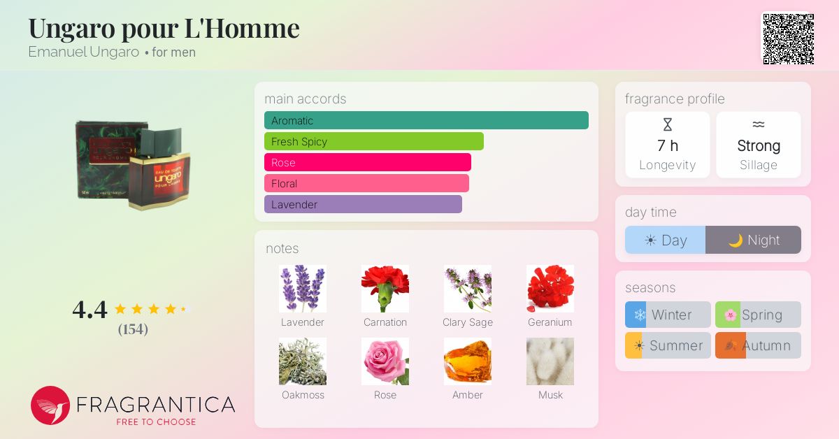 Fragrance card