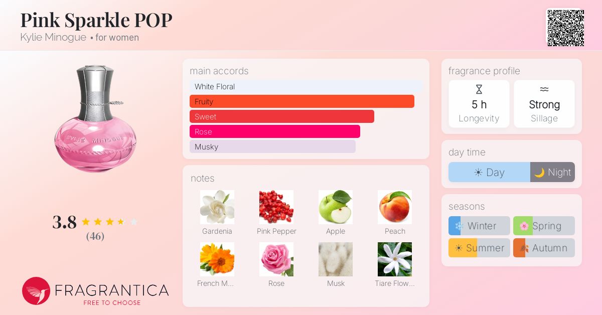 Fragrantica image 4