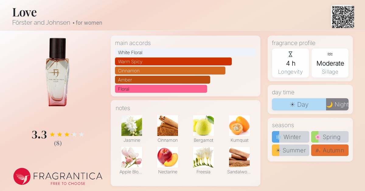 Fragrantica image 4