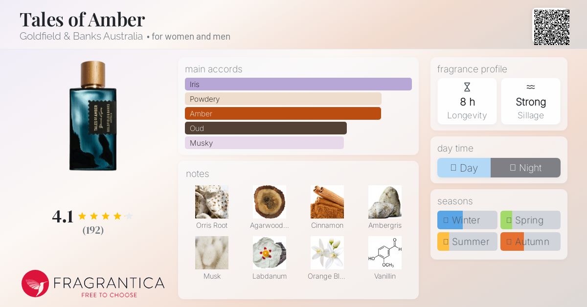 Tales of Amber Goldfield &amp; Banks Australia perfume - a new fragrance for women and men 2025