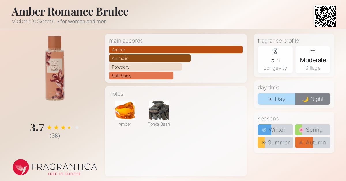 Amber Romance Brulee Victoria's Secret perfume - a new fragrance