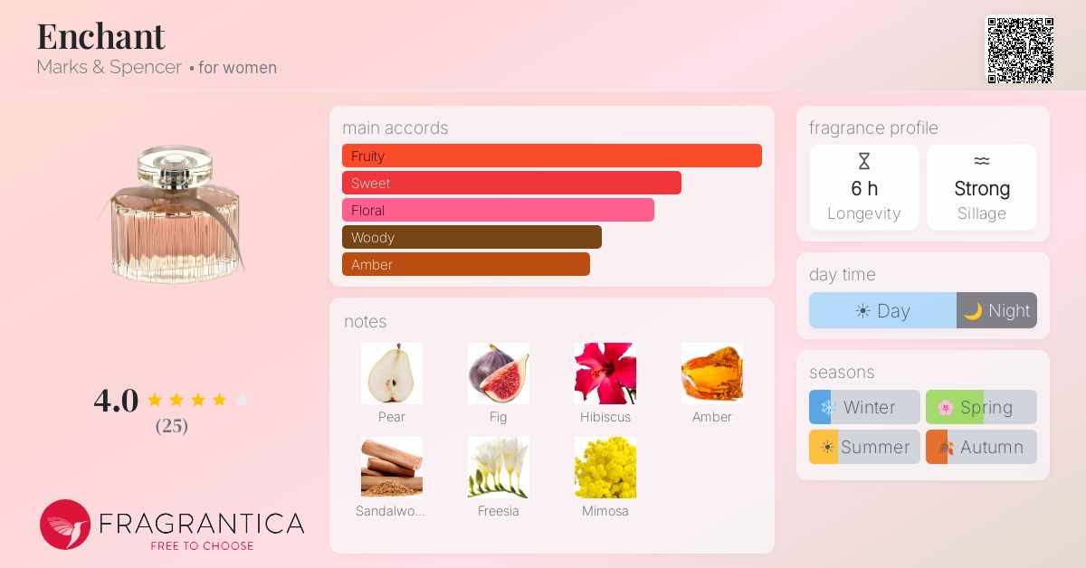 Fragrantica image 4