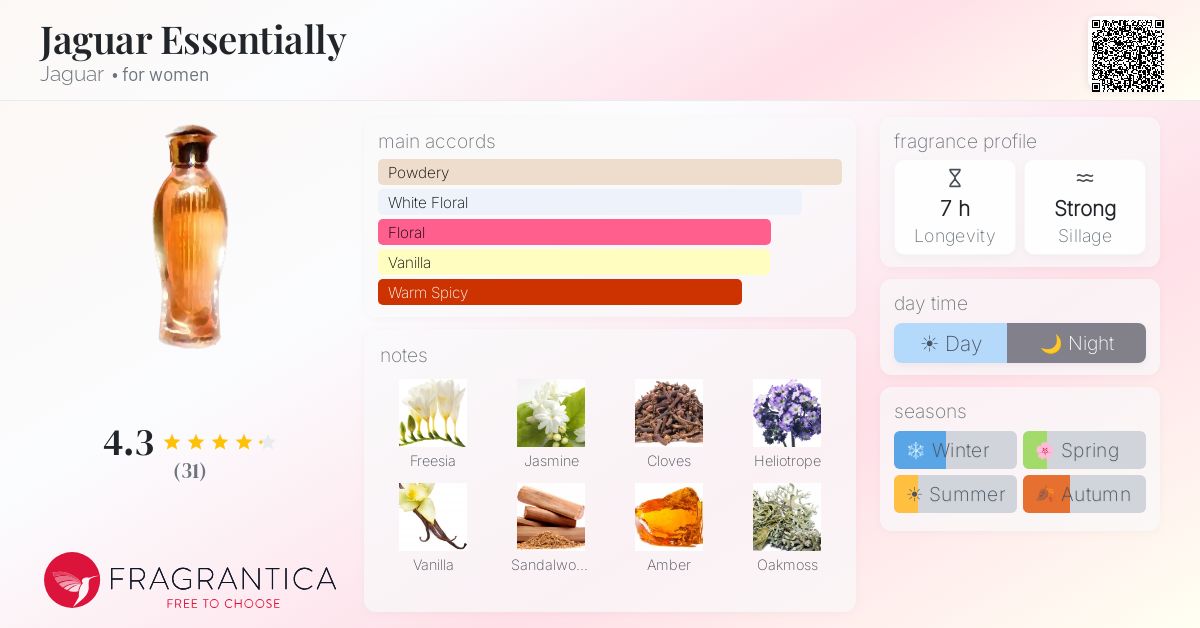 Fragrance card