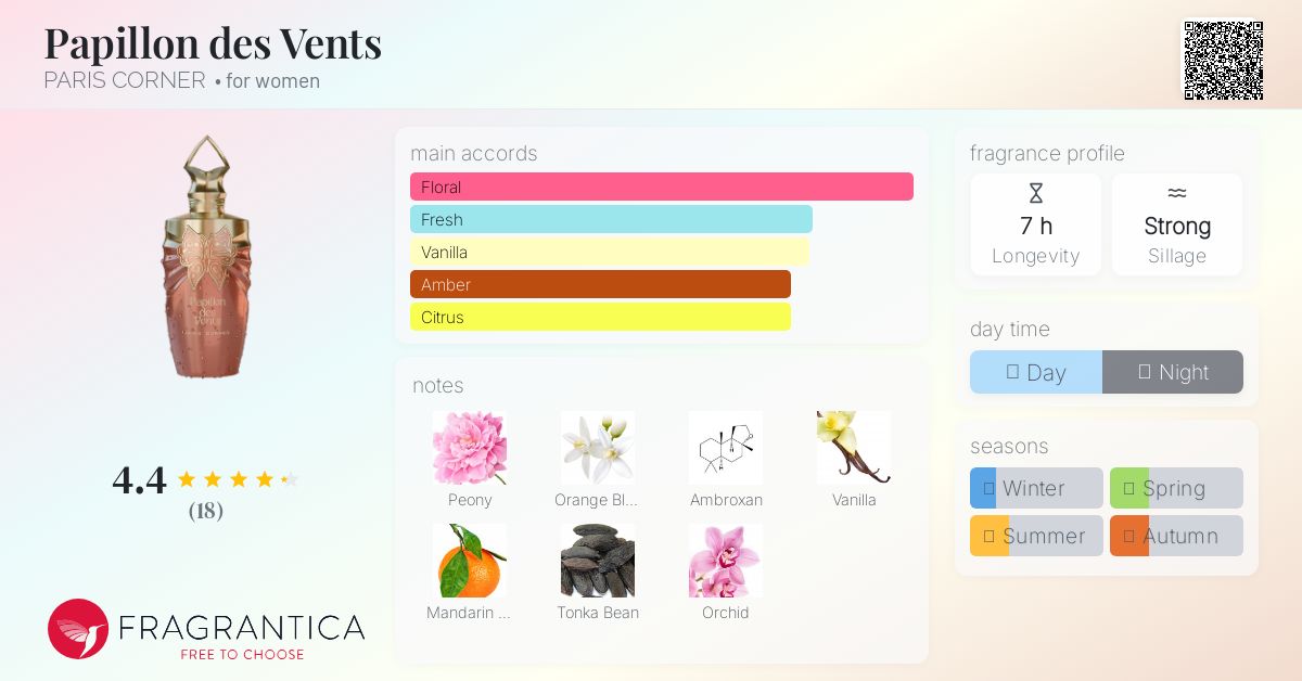 Papillon des Vents PARIS CORNER perfume - a new fragrance