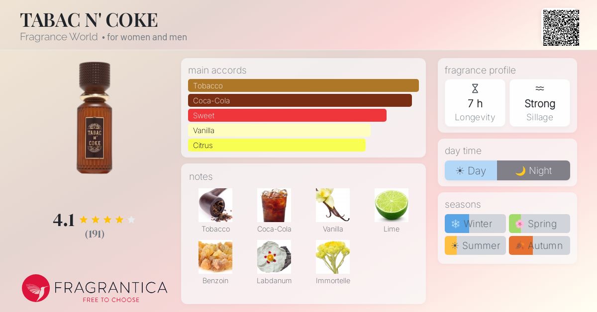 TABAC N' COKE Fragrance World perfume