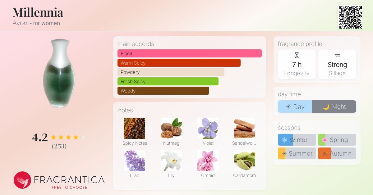 Fragrantica image 4
