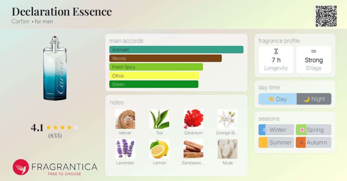 Déclaration Essence by Cartier » Reviews & Perfume Facts