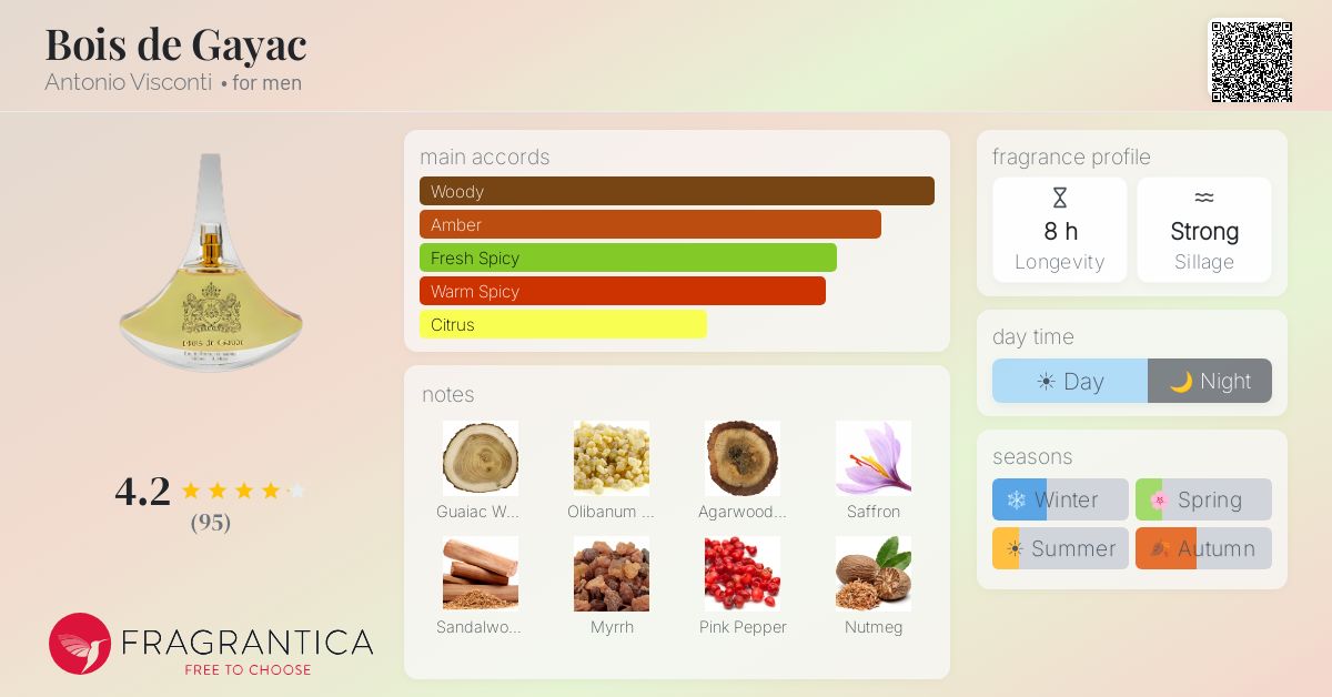 Fragrantica image 4