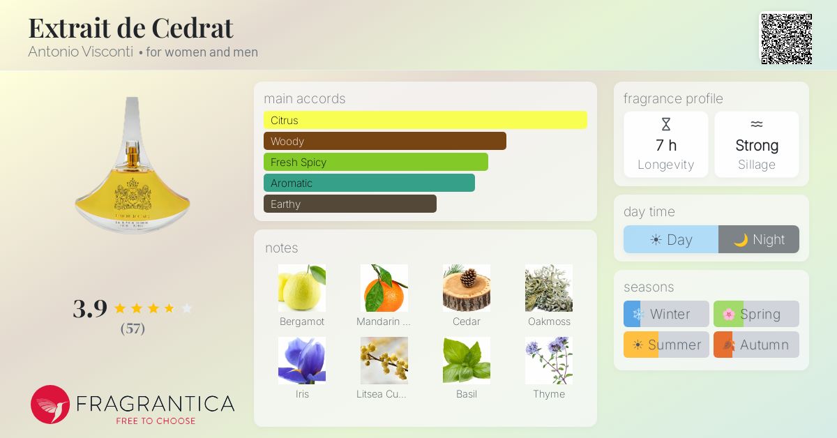 Fragrantica image 4