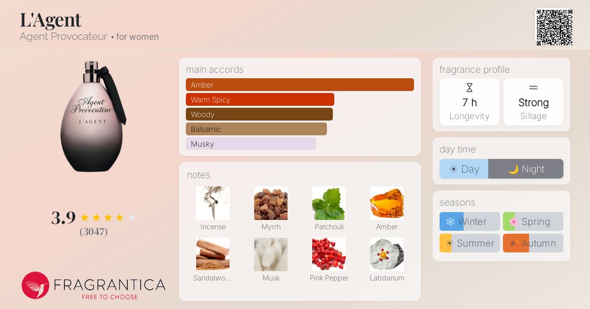 Fragrantica image 4