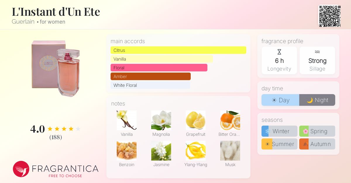 Fragrance card