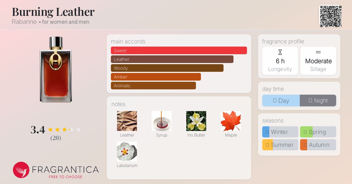 Burning Leather Rabanne perfume - a new fragrance for women and men 2025