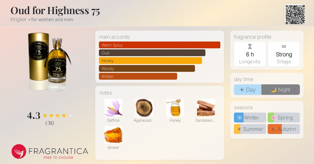 Fragrantica image 4