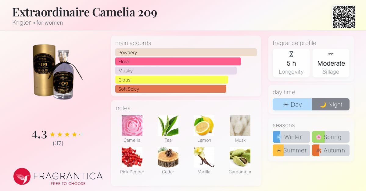 KRIGLER クリグラー　香水　No.209 Discover EXTRAORDINAIRE CAMELIA 209 Sample by Krigler | Shop Now