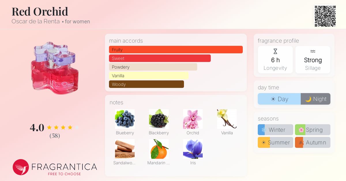 Fragrance card