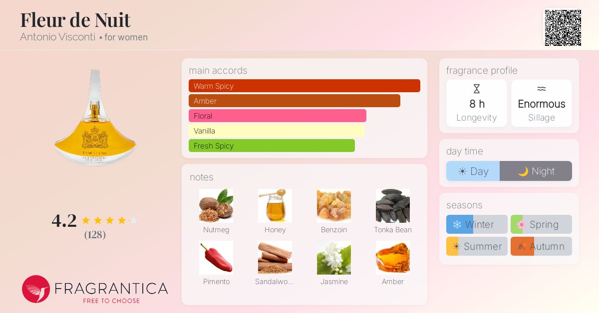 Fragrantica image 4
