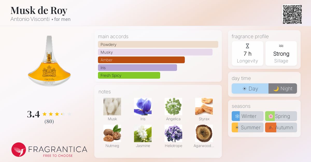 Fragrantica image 4