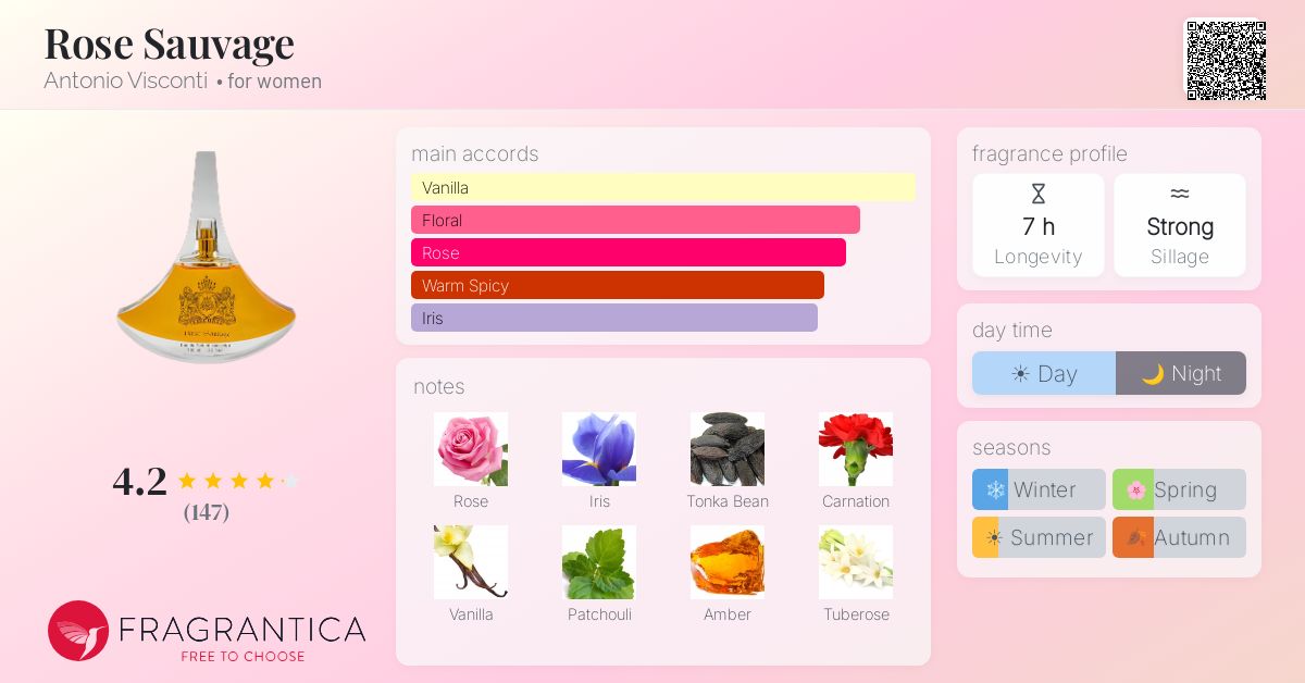 Fragrance card